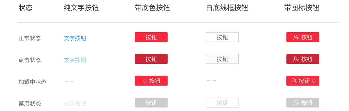 超全面的 UI 工作流程指南（四）：设计规范