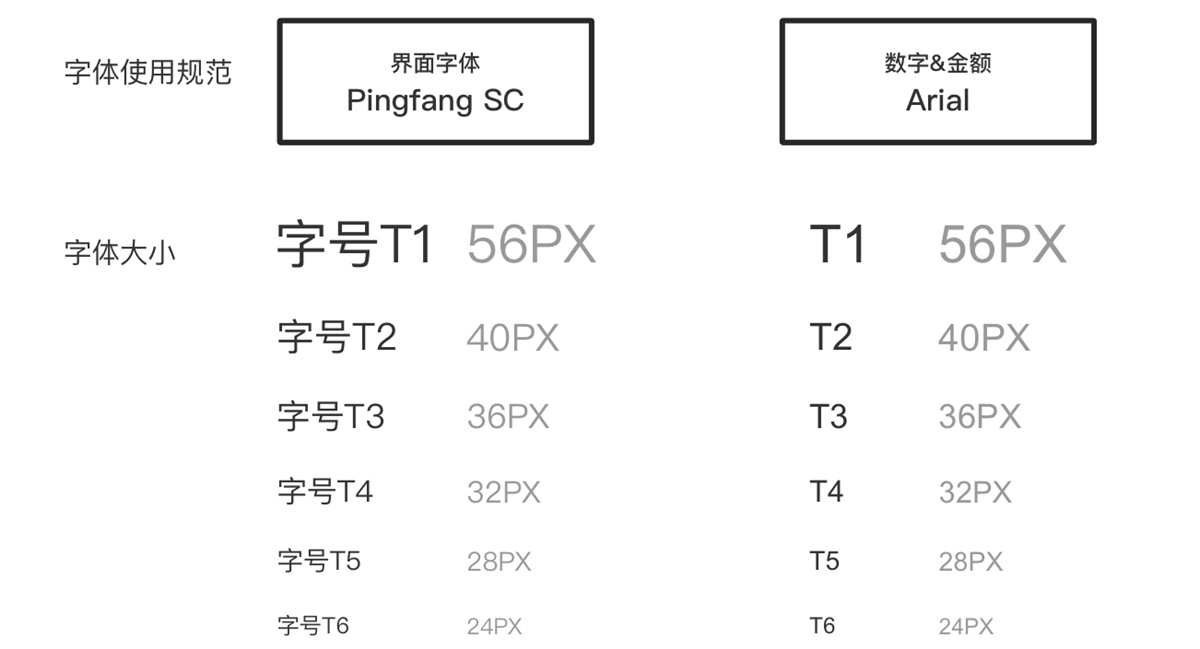 超全面的 UI 工作流程指南（四）：设计规范