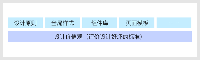 近万字干货！企业级B端设计规范的搭建思路（实战篇）