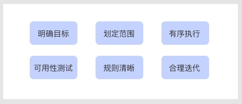 近万字干货！企业级B端设计规范的搭建思路（实战篇）