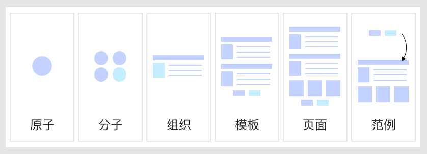 近万字干货！企业级B端设计规范的搭建思路（实战篇）