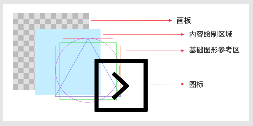 近万字干货！企业级B端设计规范的搭建思路（实战篇）