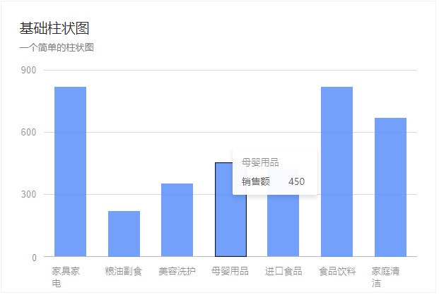 轻松三步搞定数据统计分析：统计+分析+可视化！