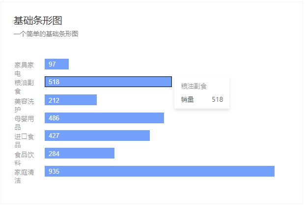 轻松三步搞定数据统计分析：统计+分析+可视化！