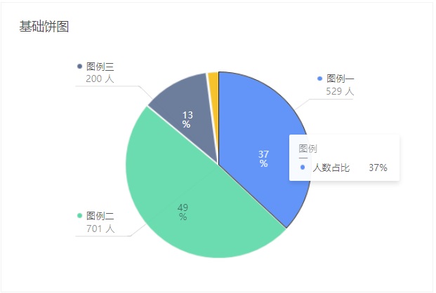 轻松三步搞定数据统计分析：统计+分析+可视化！