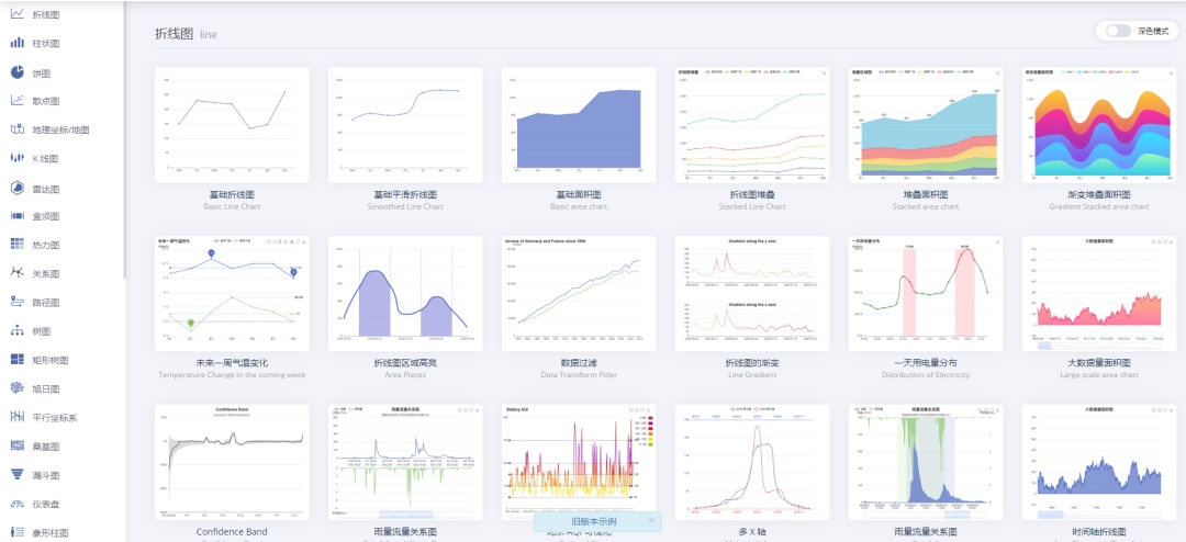 轻松三步搞定数据统计分析：统计+分析+可视化！