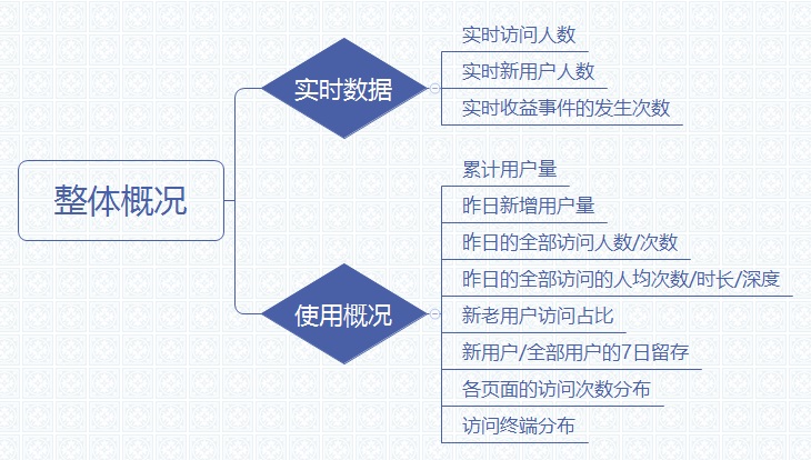 轻松三步搞定数据统计分析：统计+分析+可视化！