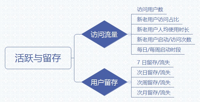 轻松三步搞定数据统计分析：统计+分析+可视化！