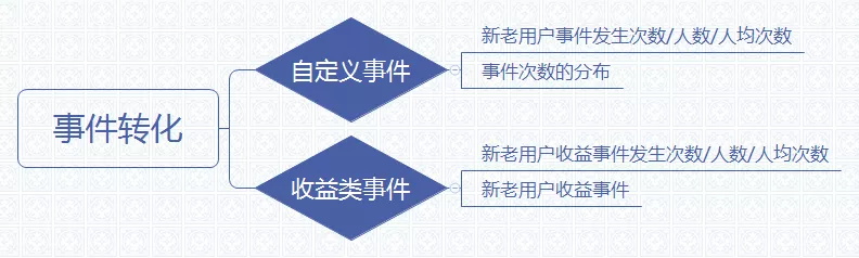 轻松三步搞定数据统计分析：统计+分析+可视化！