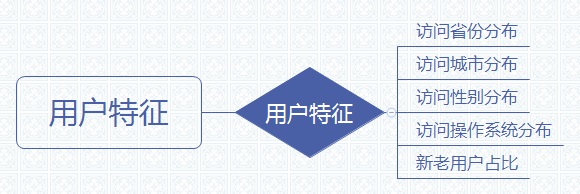 轻松三步搞定数据统计分析：统计+分析+可视化！