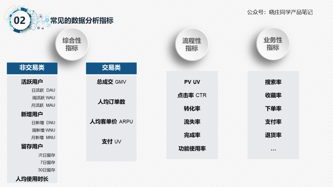 轻松三步搞定数据统计分析：统计+分析+可视化！