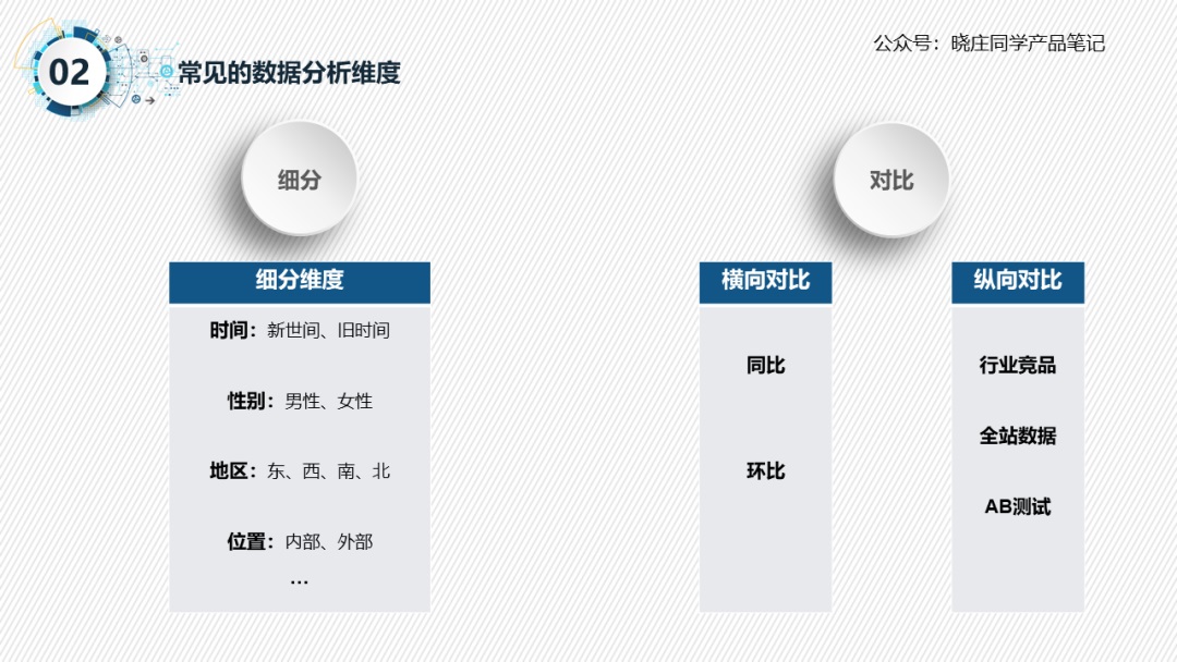 轻松三步搞定数据统计分析：统计+分析+可视化！