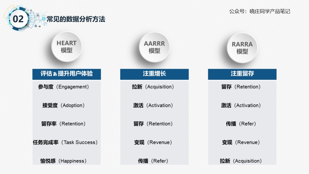 轻松三步搞定数据统计分析：统计+分析+可视化！