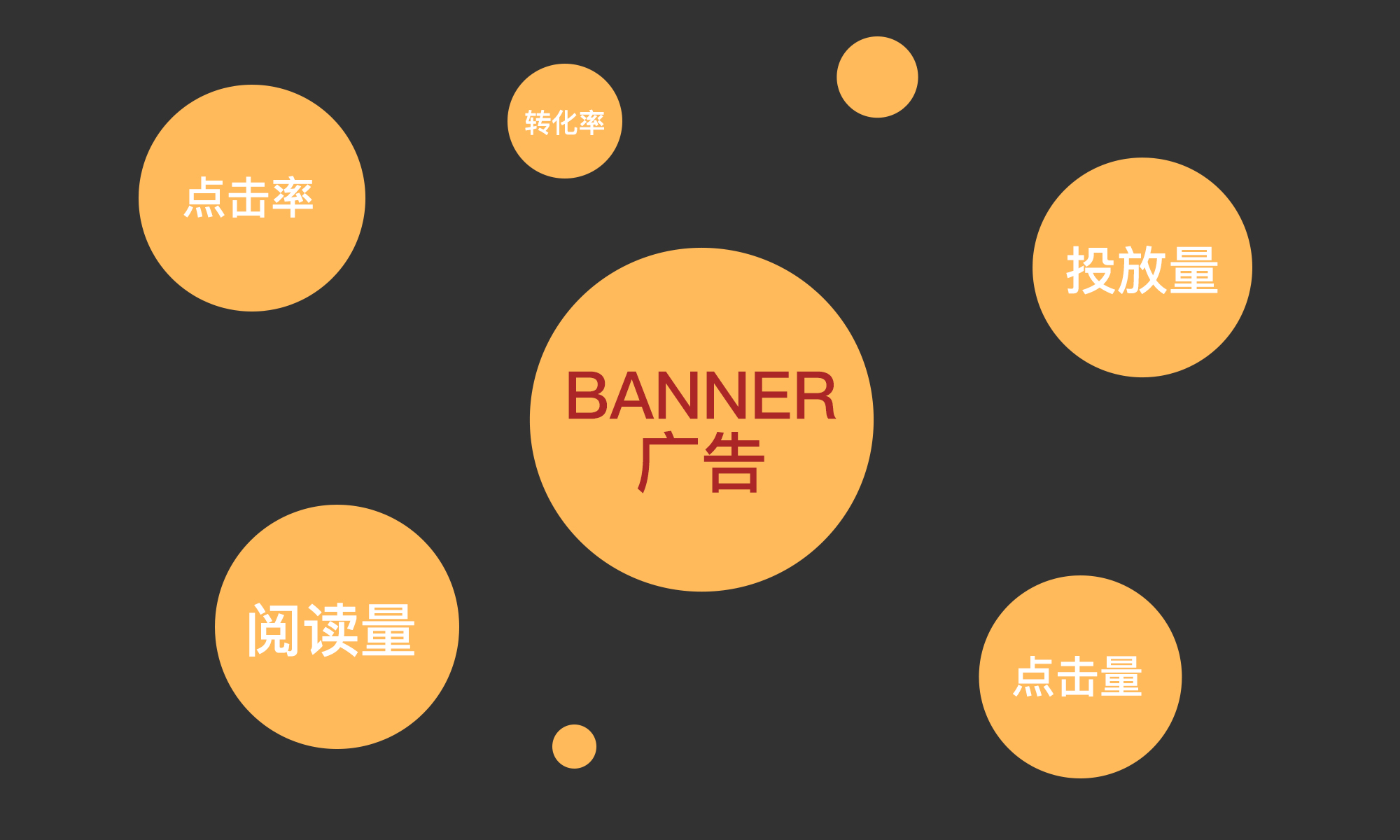 网易设计师：能让用户掏钱的Banner 是如何设计的？