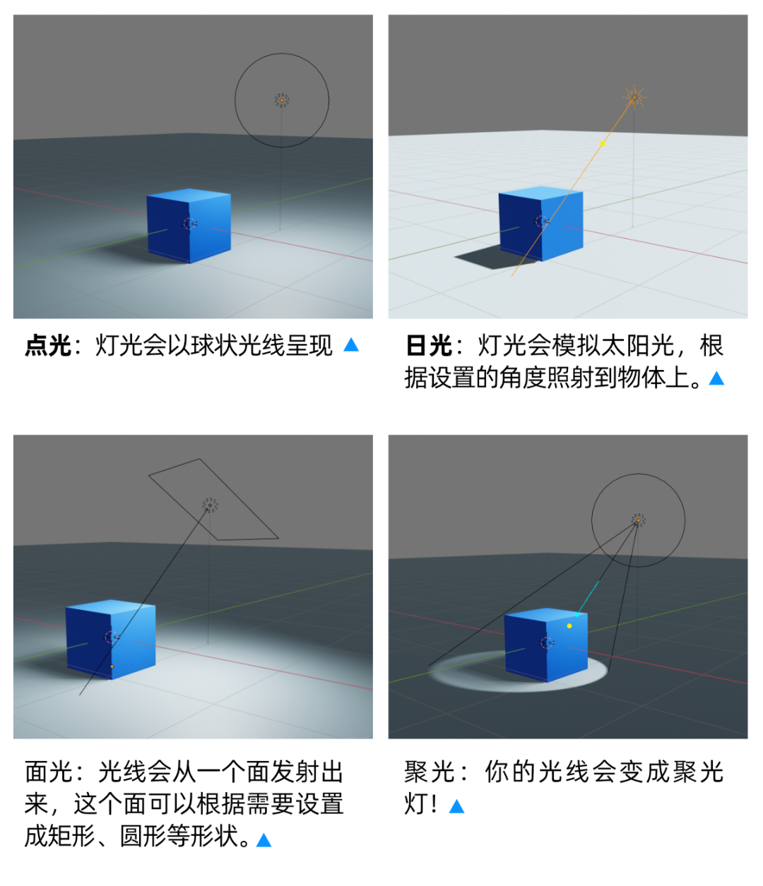 3D神器Blender教程来了！从入门到跨过门槛