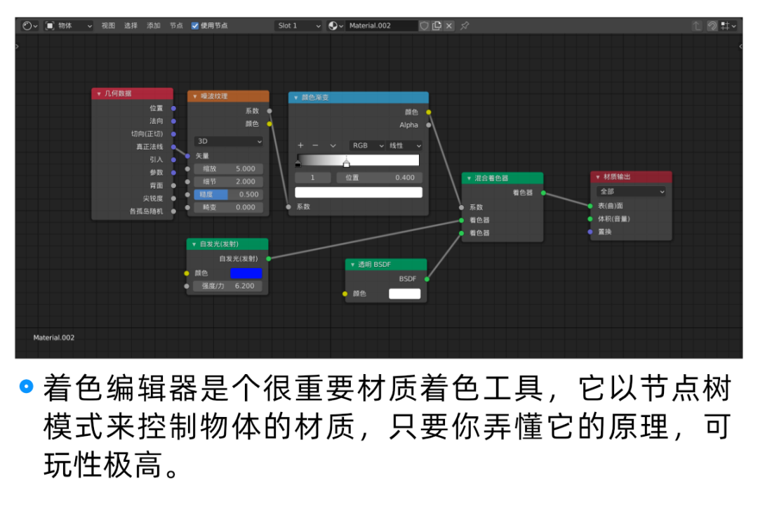 3D神器Blender教程来了！从入门到跨过门槛