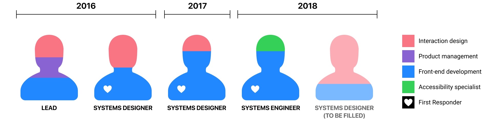 作为全球人气最高的开源社区，Github 的设计系统是如何进化的？