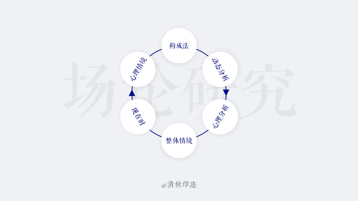 近万字干货！带你全面了解格式塔原则