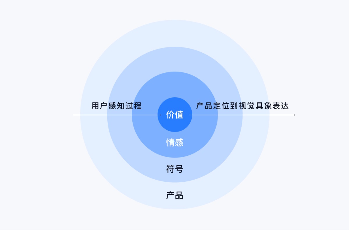 如何做让用户放心的安全感设计？来看雪球的实战经验！