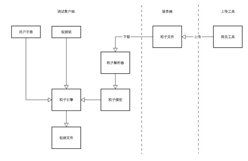 新手想进阶技能？超酷炫的动感特效轻松get！