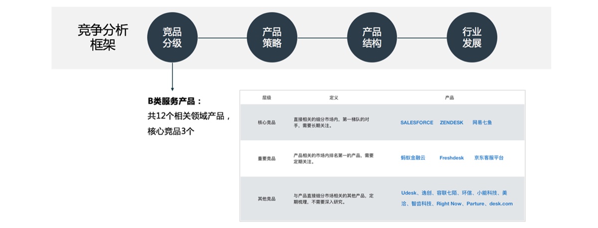 阿里设计师：B端产品国际版体验设计