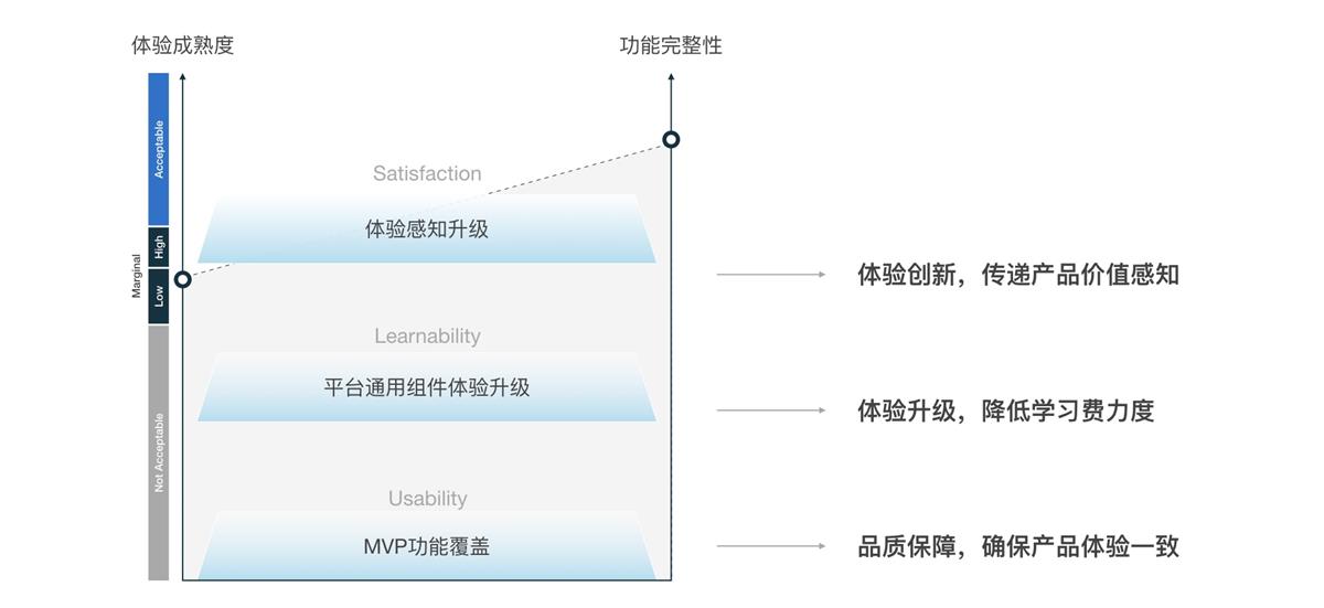 阿里设计师：B端产品国际版体验设计