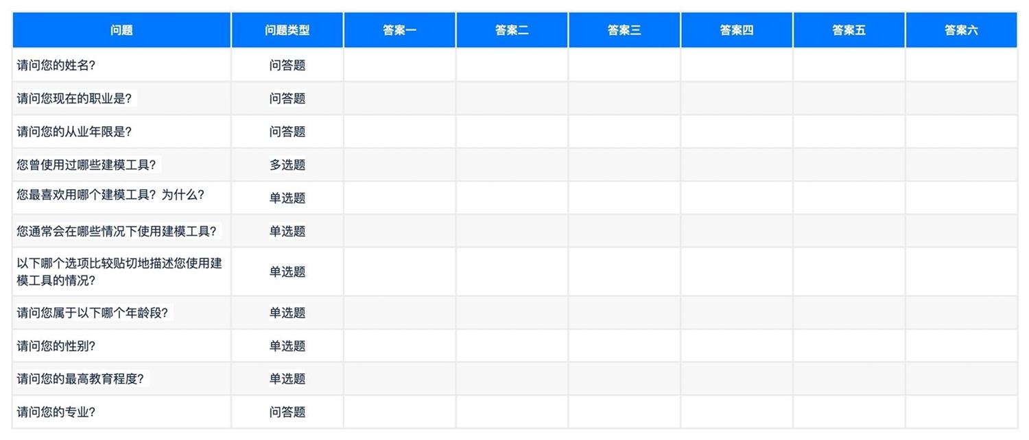 工具型产品可用性测试怎么做？来看酷家乐的实战经验！