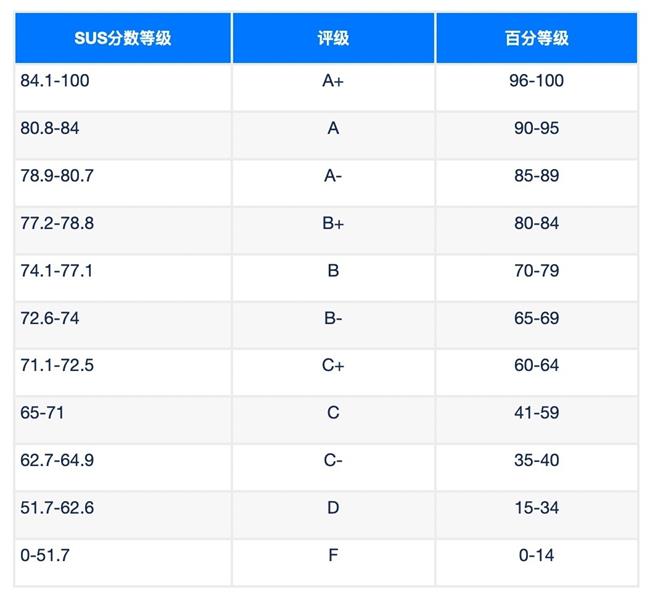 工具型产品可用性测试怎么做？来看酷家乐的实战经验！