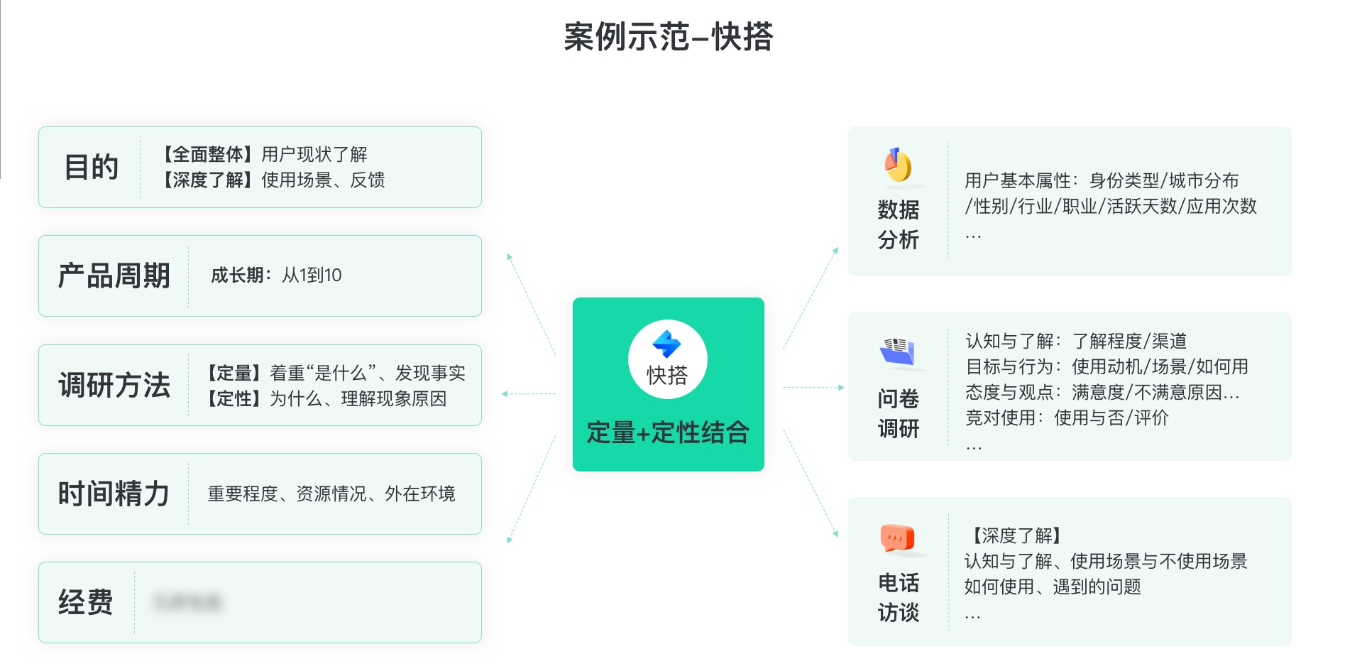 超详细！从0到1构建用户画像的流程与方法总结