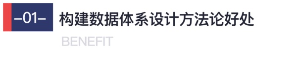 如何构建数据体系设计方法论？五大章节帮你掌握！