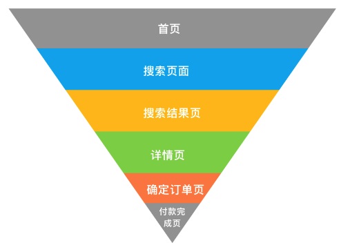 如何构建数据体系设计方法论？五大章节帮你掌握！