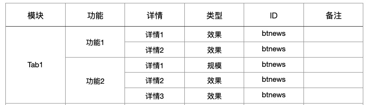 如何构建数据体系设计方法论？五大章节帮你掌握！