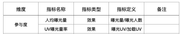 如何构建数据体系设计方法论？五大章节帮你掌握！