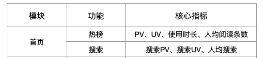 如何构建数据体系设计方法论？五大章节帮你掌握！