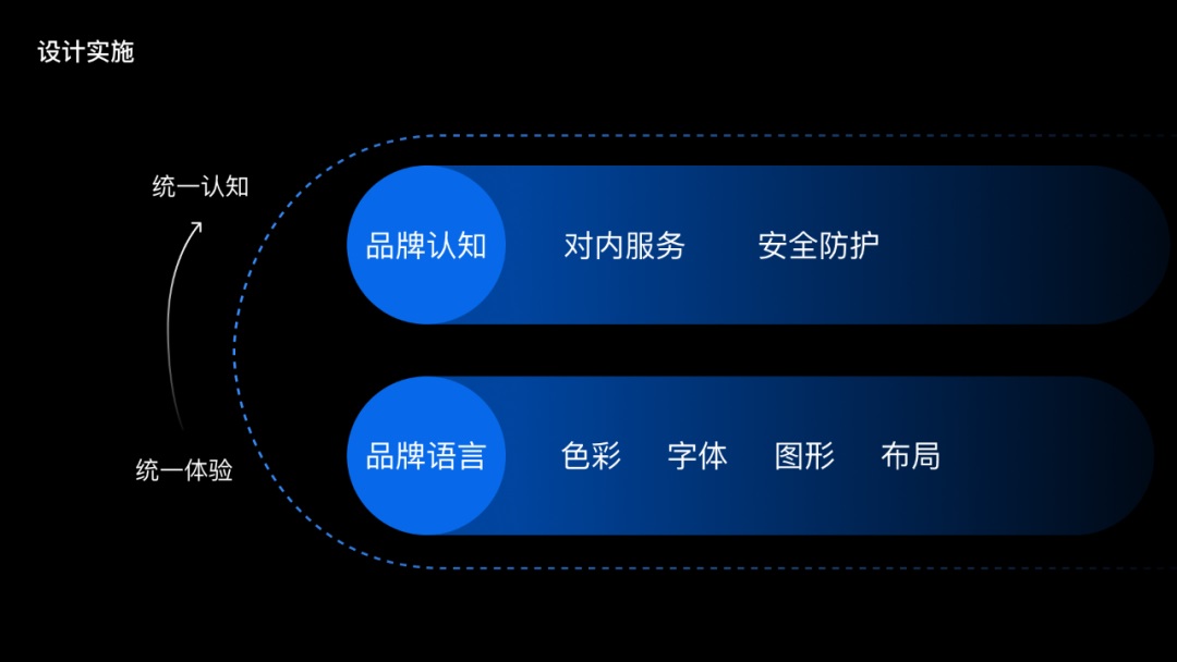 腾讯出品！聚合类工具产品设计指南：视觉篇