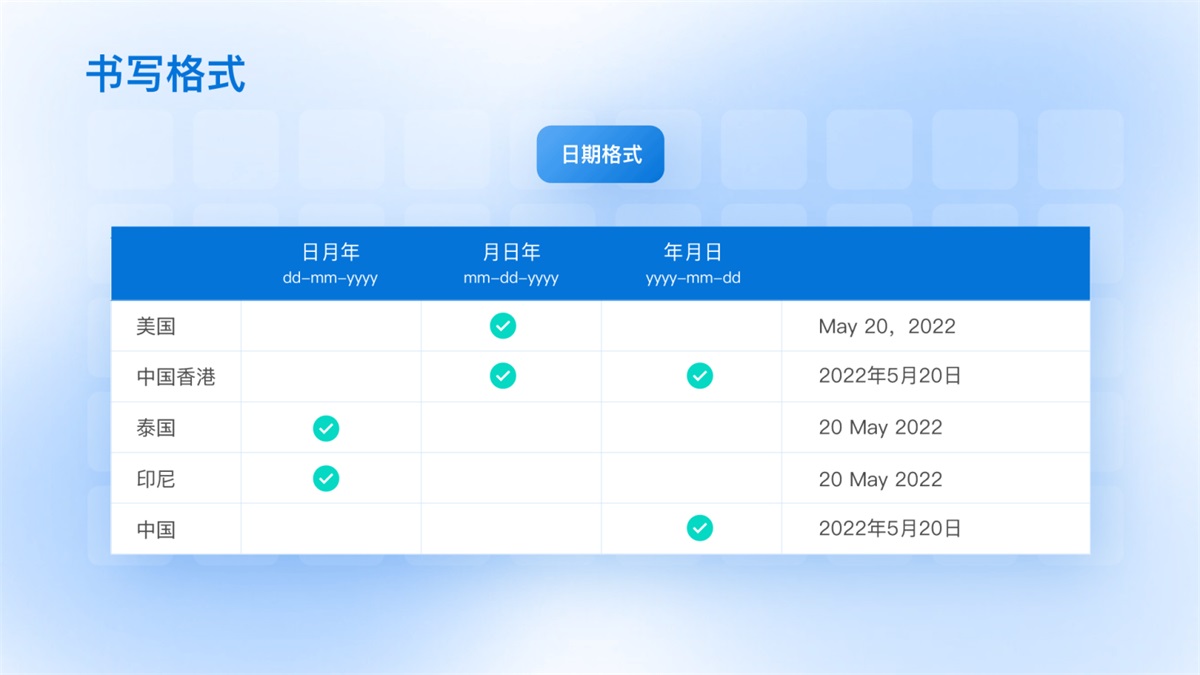 从国际化/本地化设计两方面，浅谈多语言场景设计策略