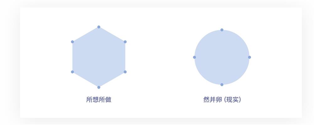 万字雄文！超多案例帮你读懂交互设计7大定律