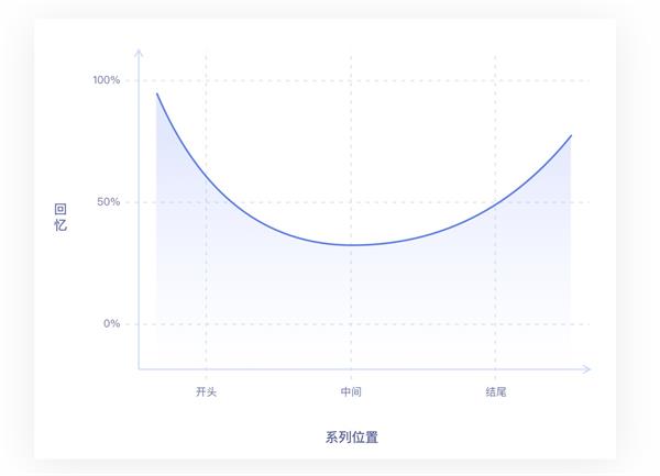 万字雄文！超多案例帮你读懂交互设计7大定律