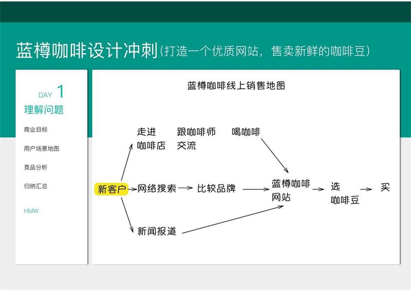 谷歌产品设计的秘诀：2017年你最应该掌握的设计方法