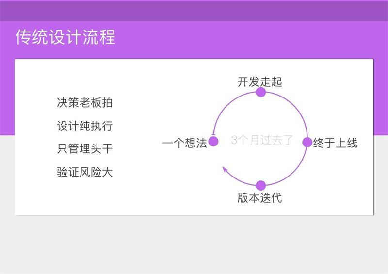 谷歌产品设计的秘诀：2017年你最应该掌握的设计方法