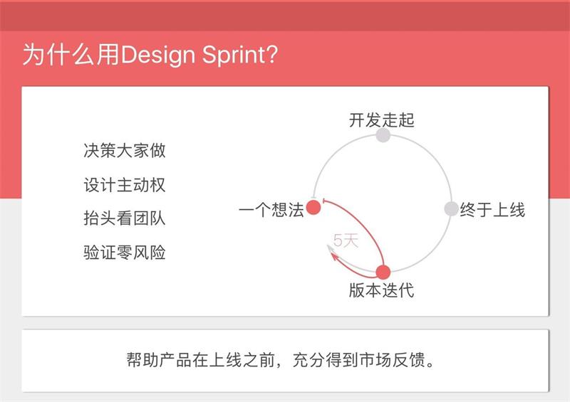 谷歌产品设计的秘诀：2017年你最应该掌握的设计方法