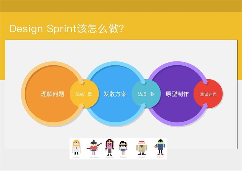 谷歌产品设计的秘诀：2017年你最应该掌握的设计方法