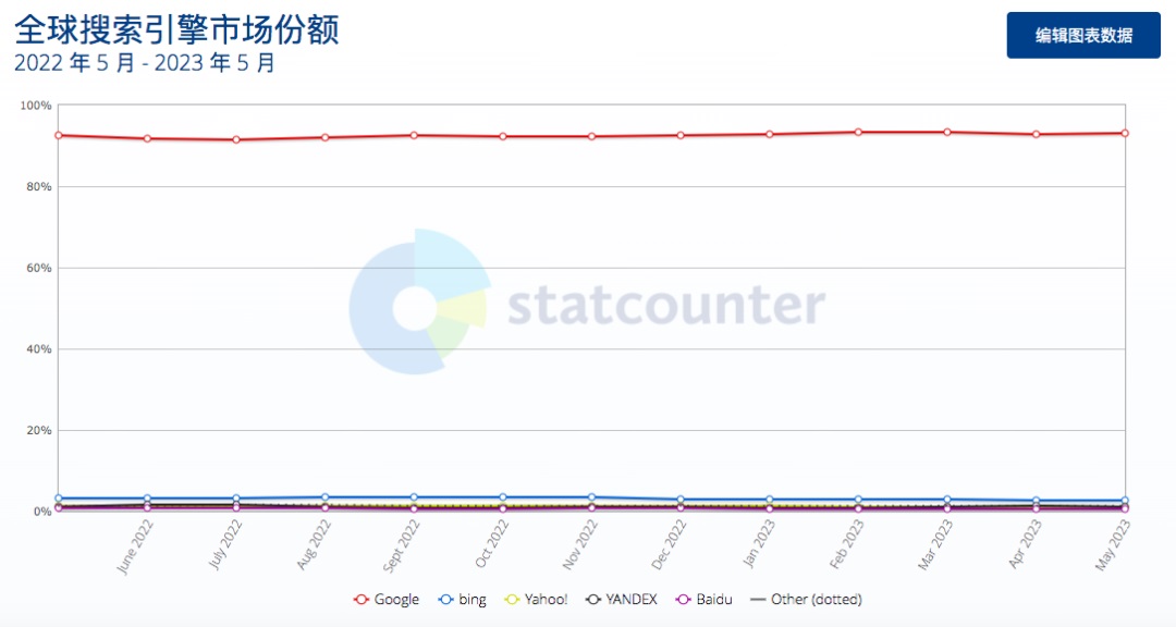 从交互设计的角度，聊聊ChatGPT值得优化的4个体验细节