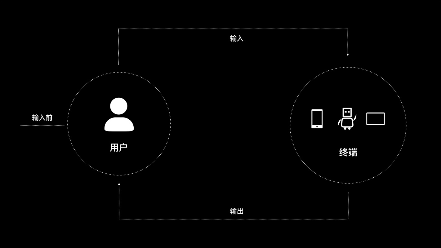 腾讯高手自述：从初学者到大厂设计师的4 个阶段