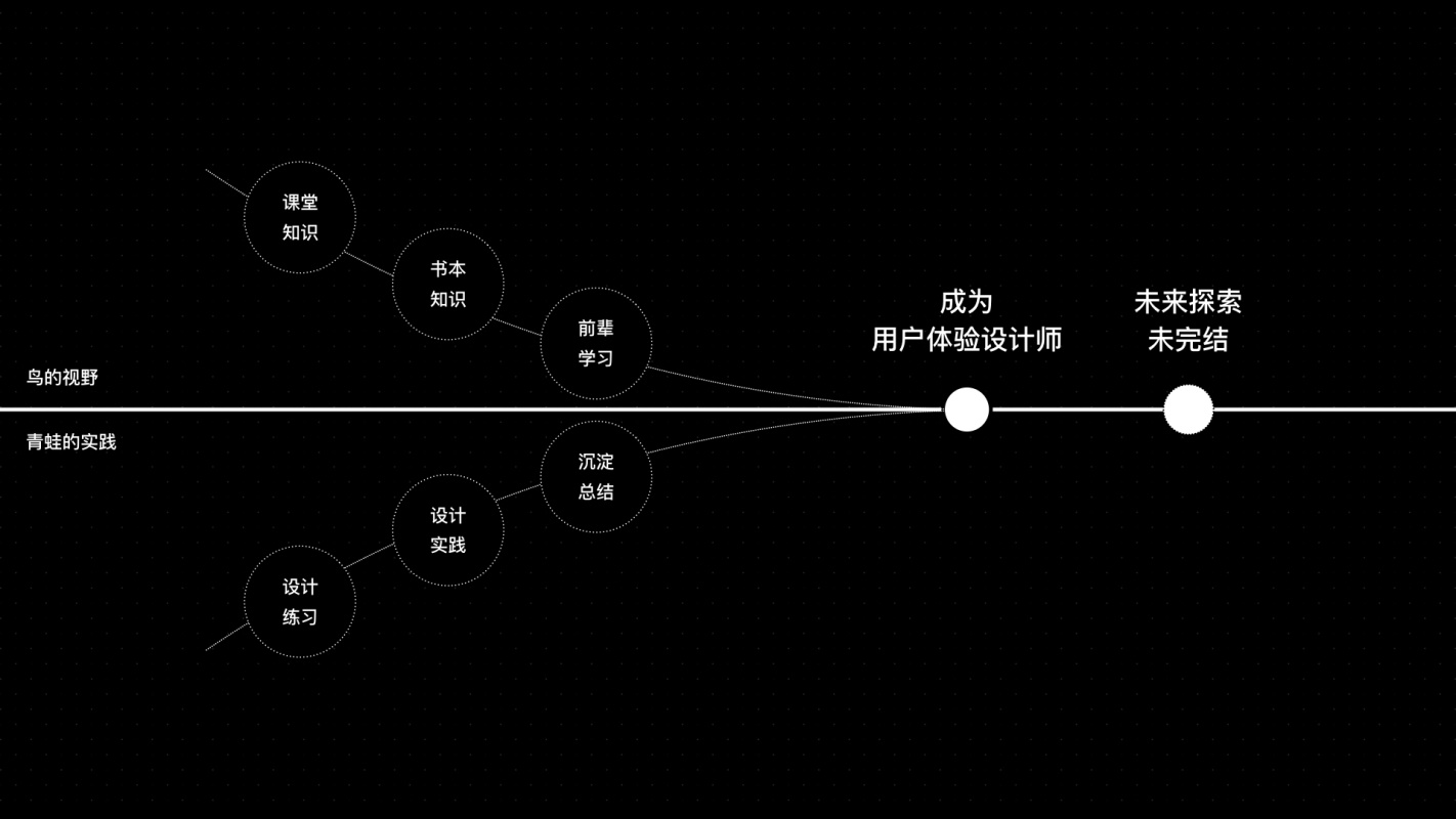 腾讯高手自述：从初学者到大厂设计师的4 个阶段