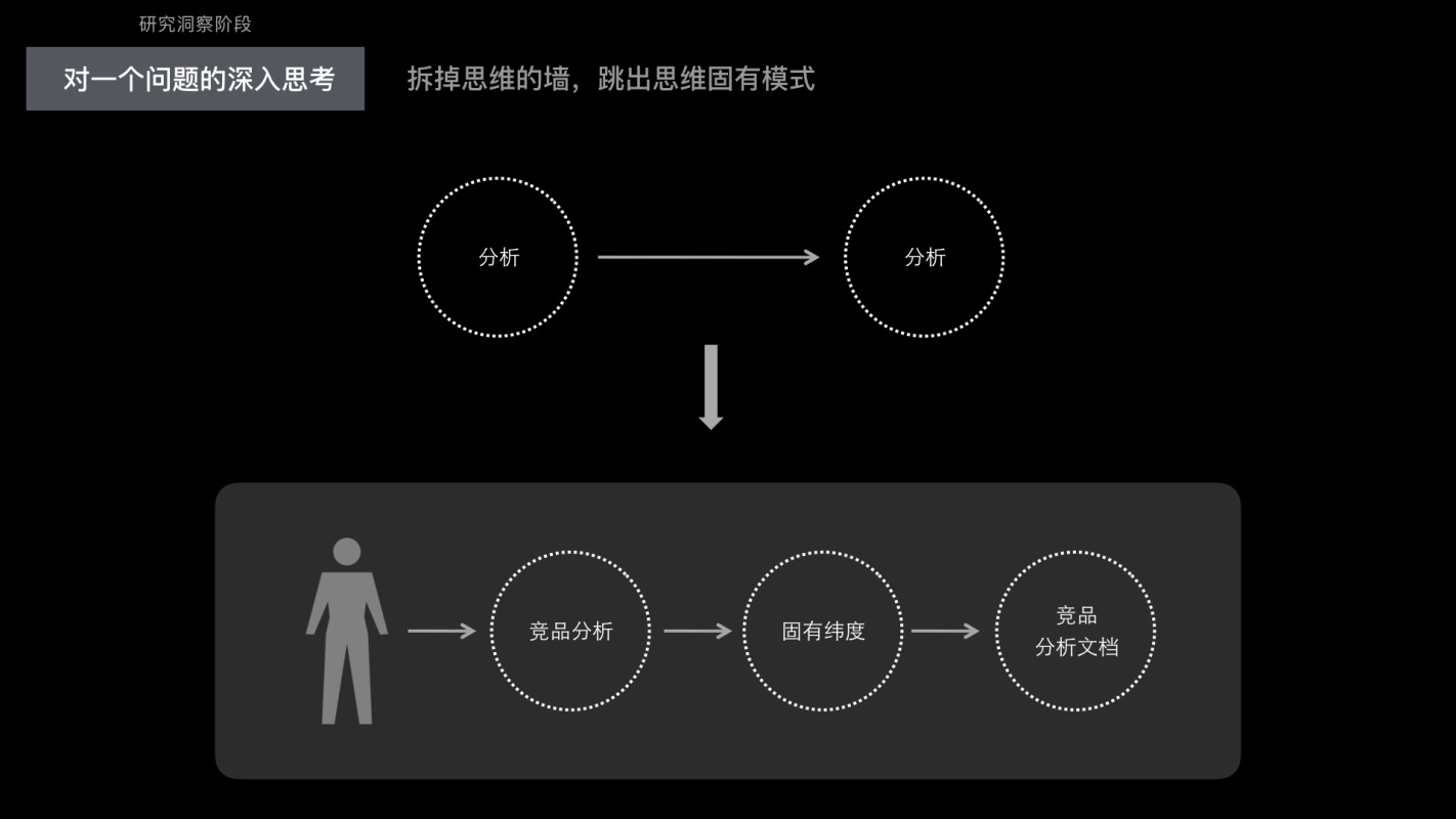 腾讯高手自述：从初学者到大厂设计师的4 个阶段