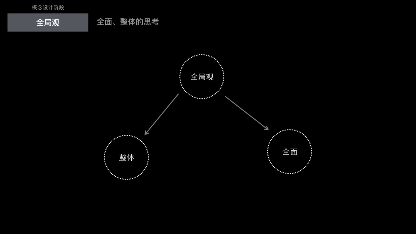 腾讯高手自述：从初学者到大厂设计师的4 个阶段