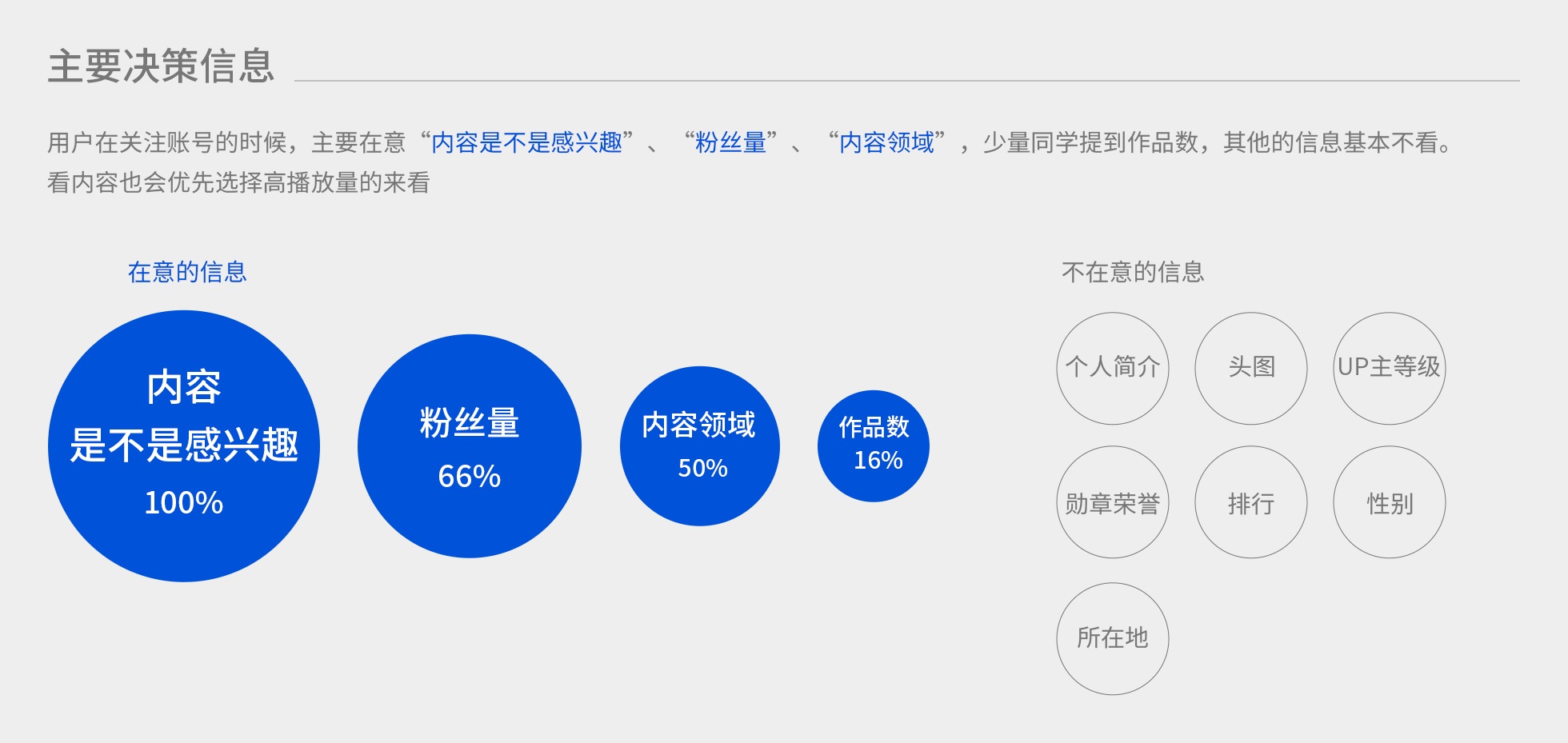 信息流产品个人资料卡如何设计？这些思路供你参考！