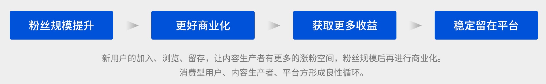 信息流产品个人资料卡如何设计？这些思路供你参考！