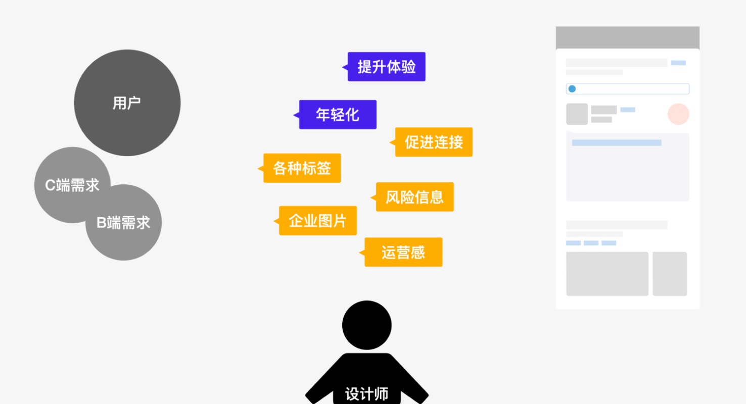 如何做好详情页改版？来看58的实战案例